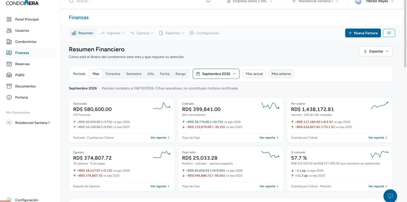 Resumen financiero en CONDOMERA: facturado, cobrado, por cobrar, egresos y flujo neto del mes
